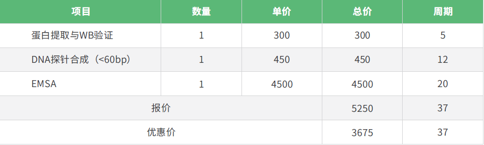 核酸